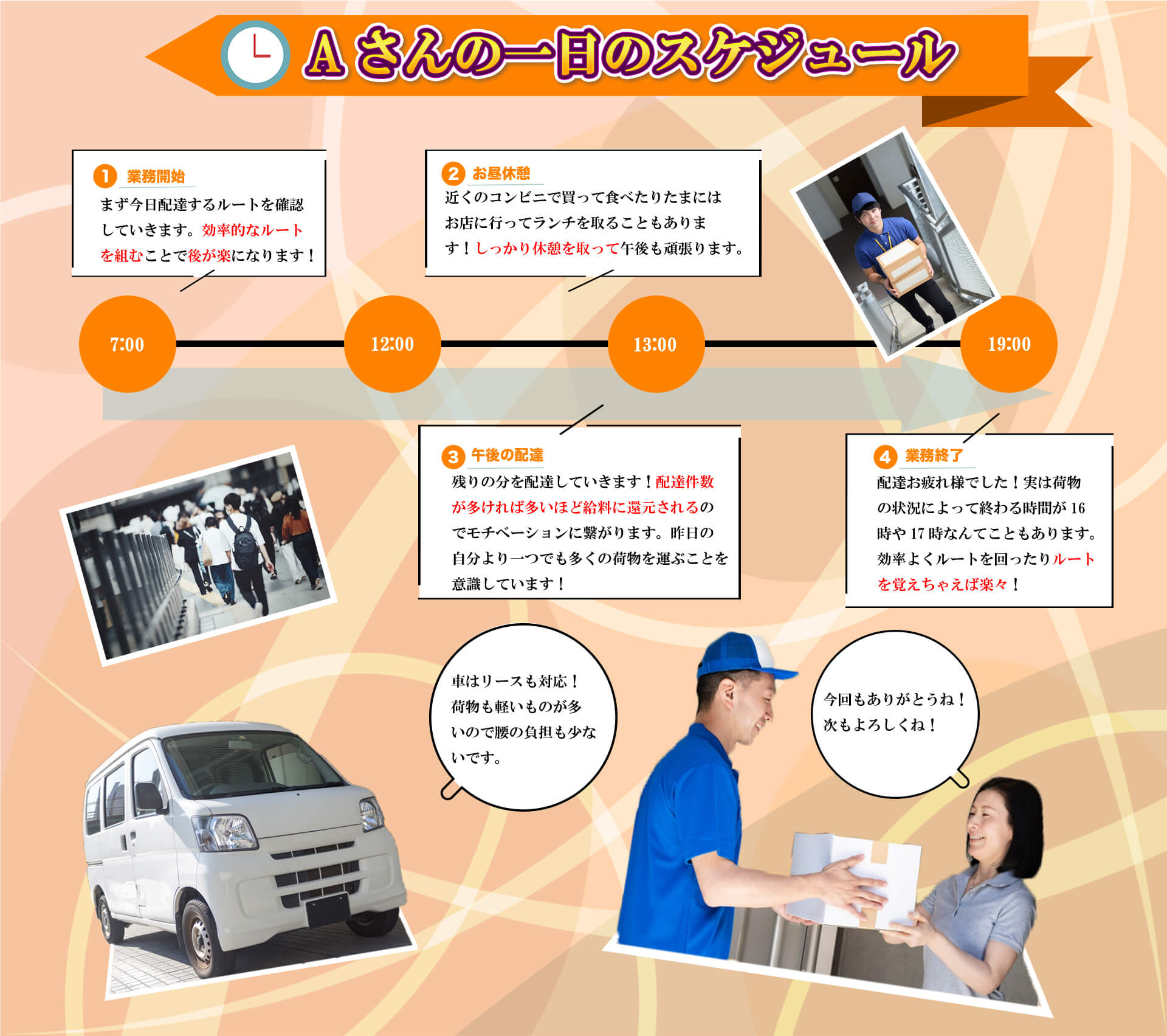 Aさんの一日のスケジュール